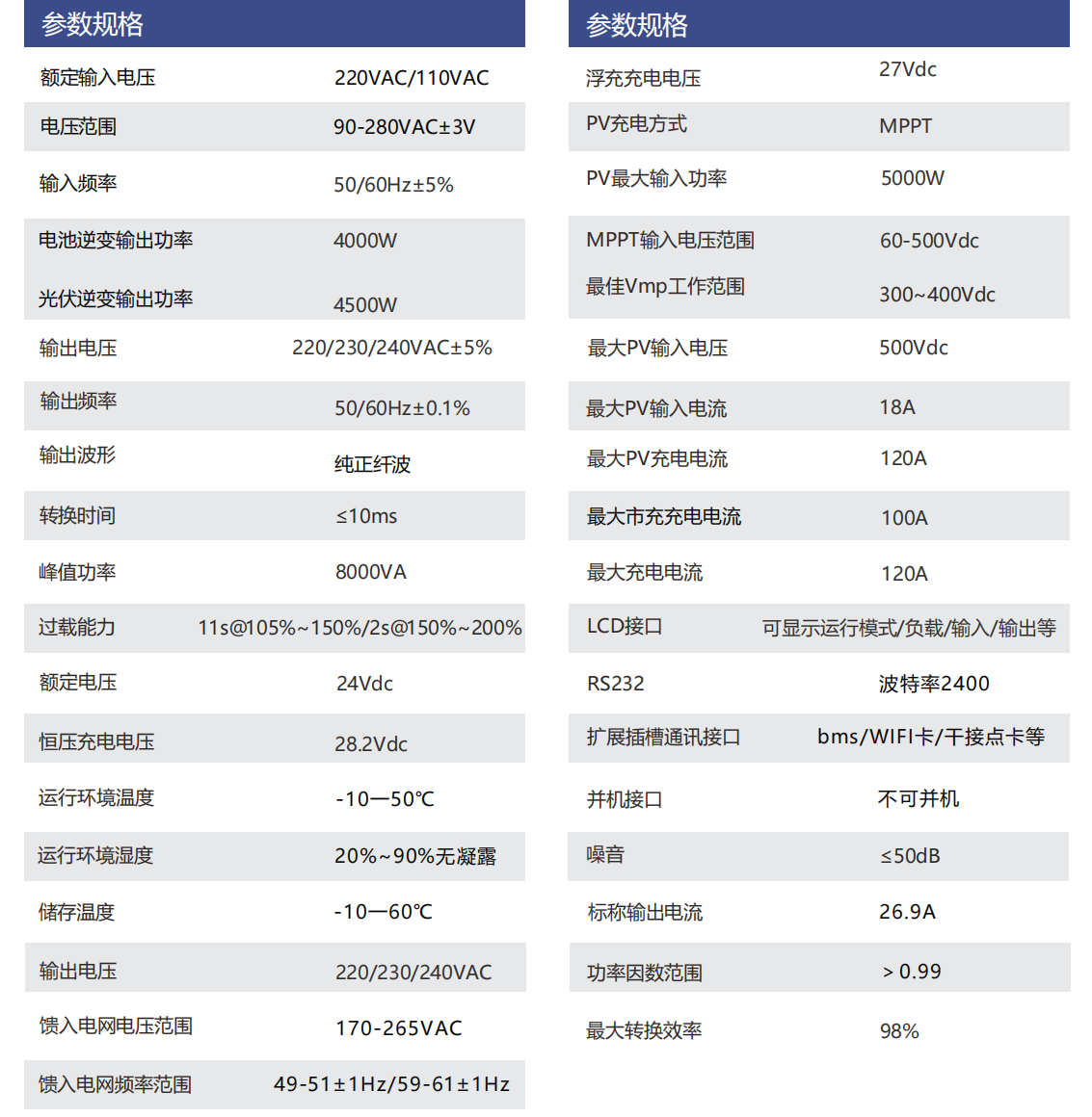 太阳能逆变器4KW